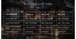 4 BHK Luxury Villa For Sale At SAIPEM Goa