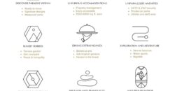 5 BHK Luxury Villa for Sale at MOIRA Goa