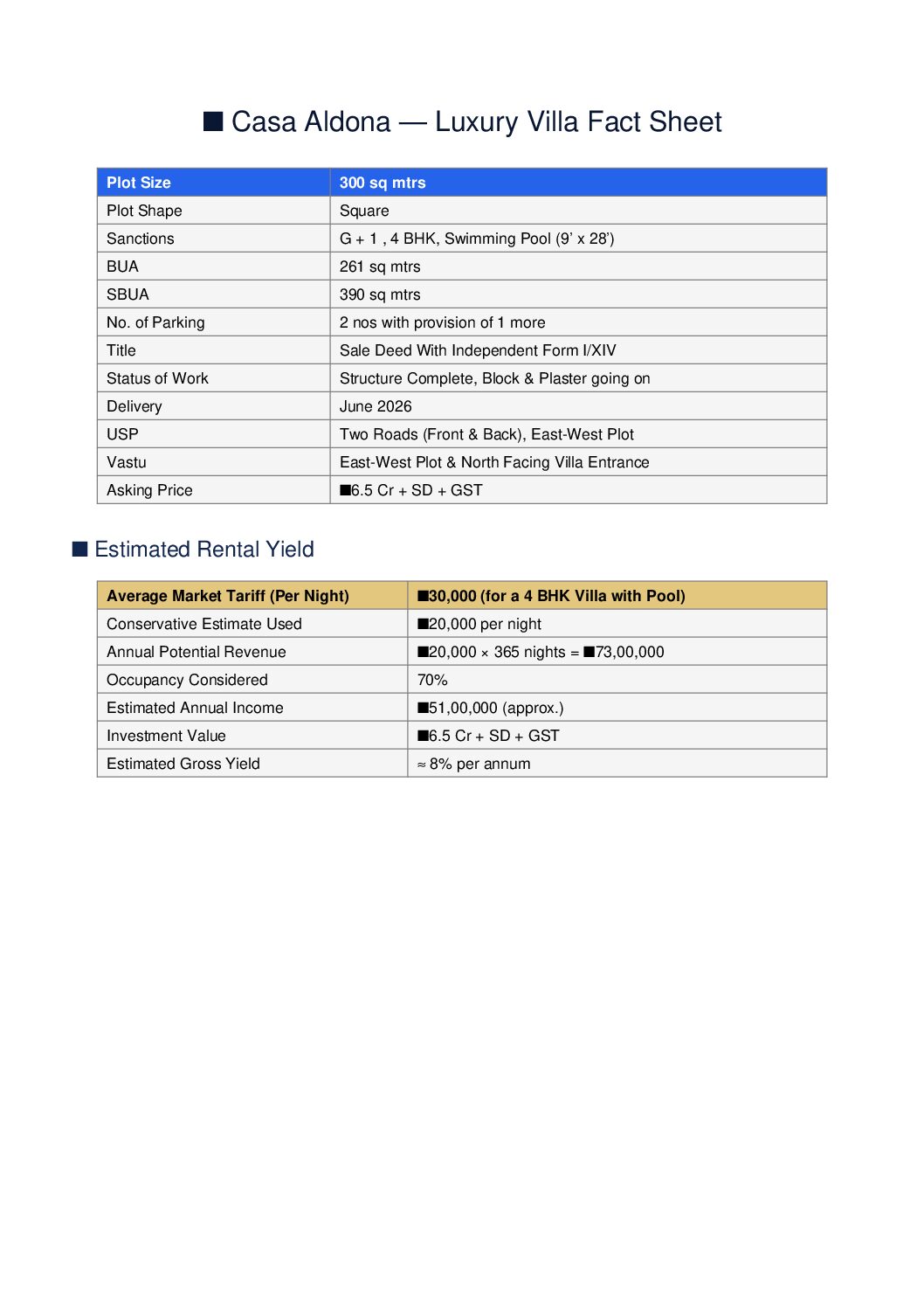 4 BHK Luxury Villa for Sale at ALDONA Goa