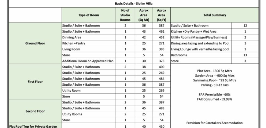 12 BHK Luxury Villa for Sale at SIOLIM Goa