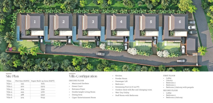 4 BHK Luxury Villa for Sale at PILERNE Goa